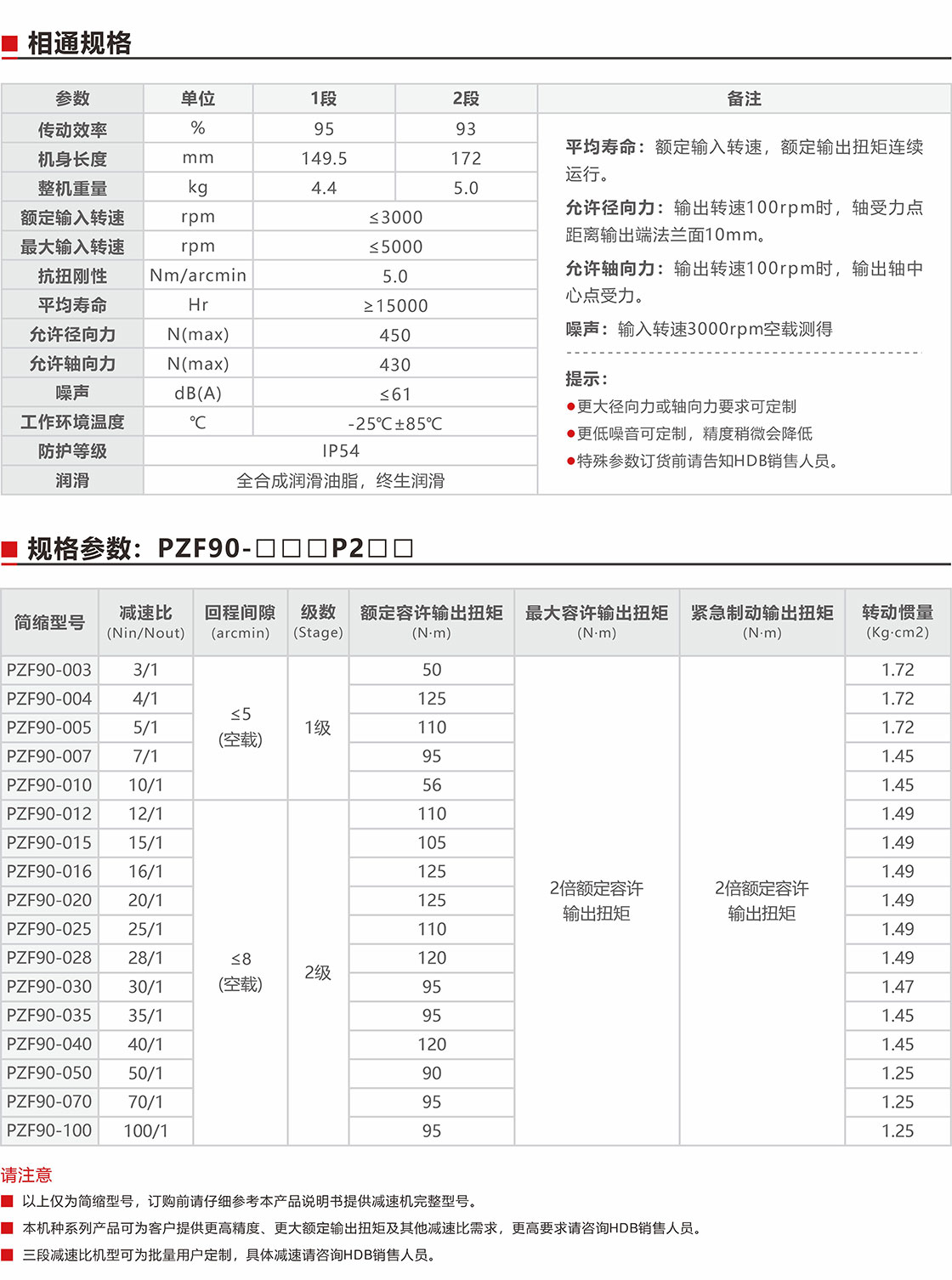 PZF90直角減速機規(guī)格參數(shù).jpg