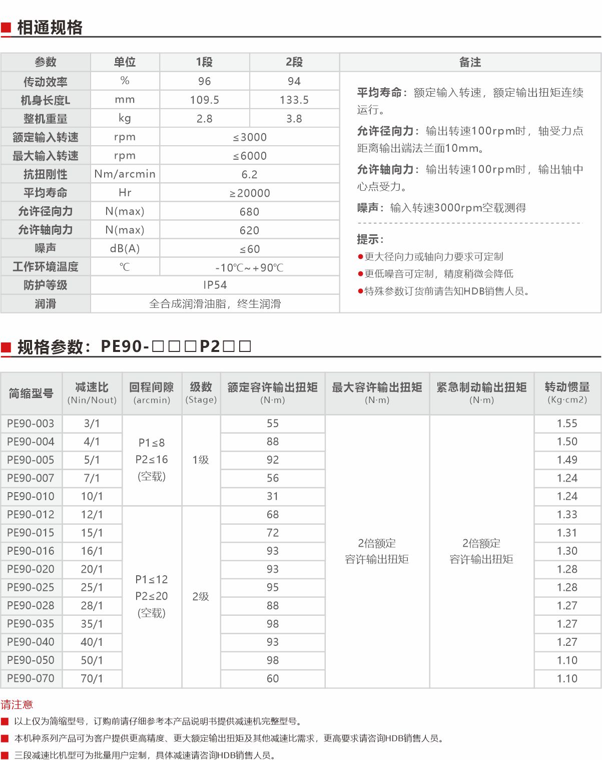 PE90精密型行星減速機(jī)（直齒）規(guī)格參數(shù).jpg